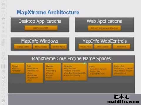 mapxtreme动态加载地图